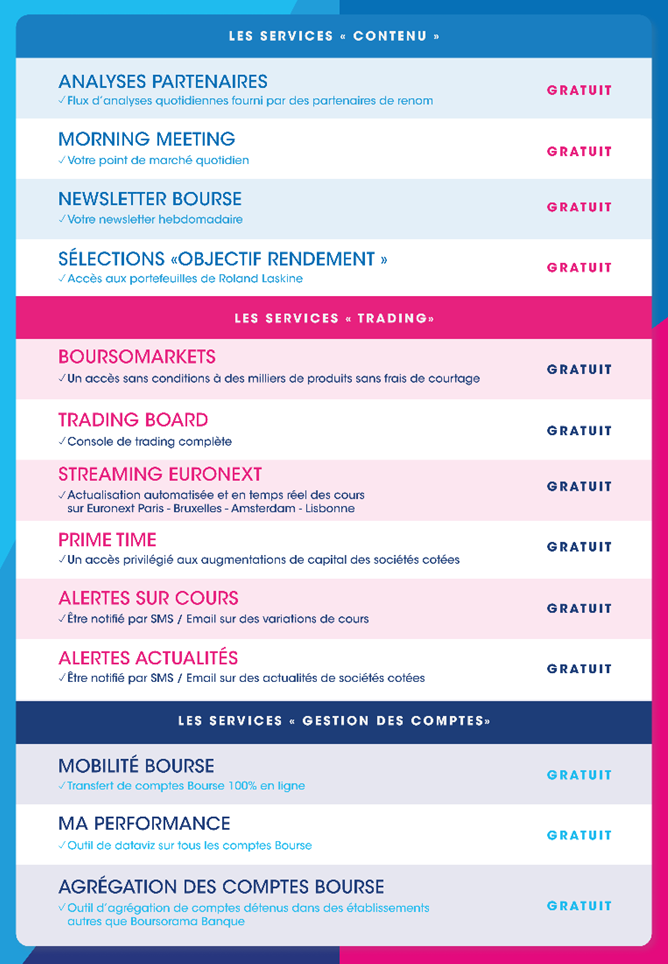 Visuel tableau des services offerts par BoursoBank