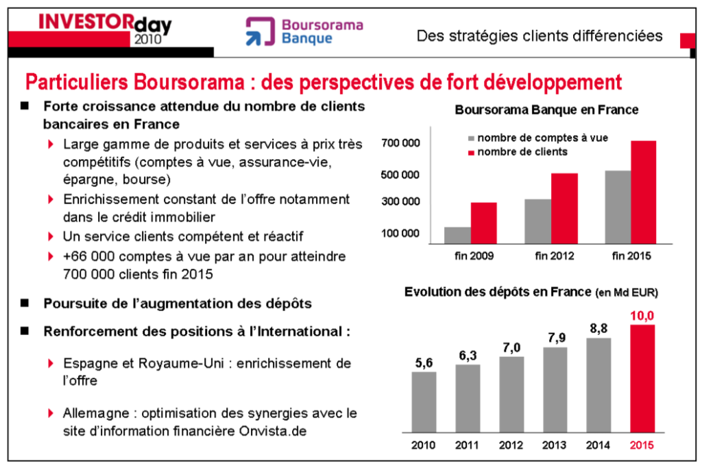 Visuel d'une slide présentant la stratégie clients de Boursorama Banque